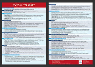 Přehledová tabulka učiva – přehled literárního vývoje