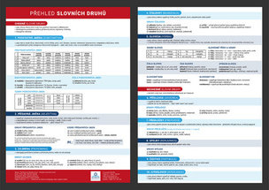 Přehledová tabulka učiva – přehled slovních druhů s gramatickými pravidly