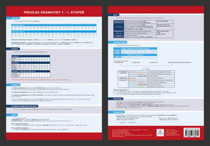 Prehľadová tabulka učiva Prehľad gramatiky 1 - I. Stupeň