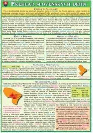 Prehľad slovenských dejín