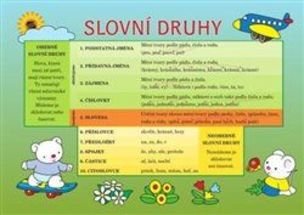Slovní druhy