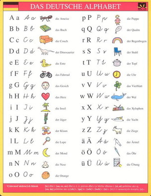 Das deutsche Alphabet