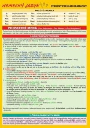 Nemecký jazyk - stručný prehľad gramatiky