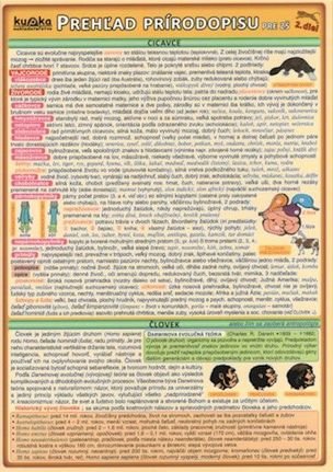 Prehľad prírodopisu pre ZŠ