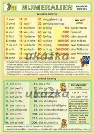 Numeralien - základné číslovky
