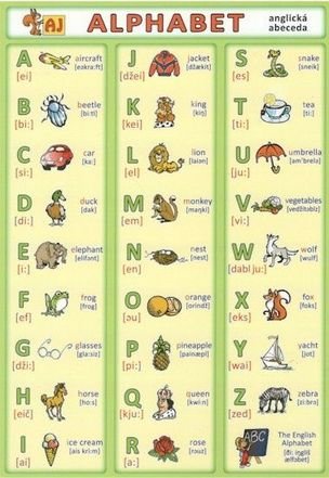 Alphabet - anglická abeceda