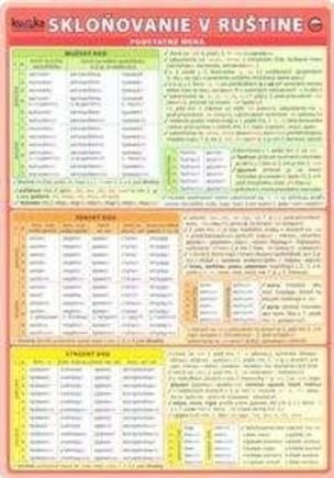 Skloňovanie v ruštine