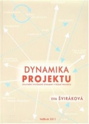 Dynamika projektu