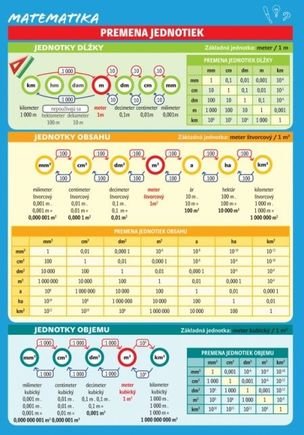 Matematika – Premena jednotiek