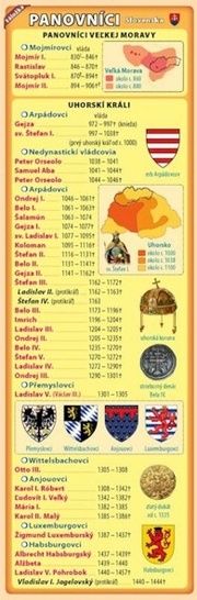 Záložka – Panovníci Slovenska