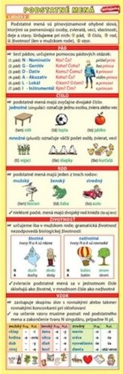 Záložka – Podstatné mená (určujeme)