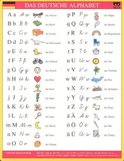 Das deutsche Alphabet