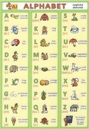 Alphabet - anglická abeceda